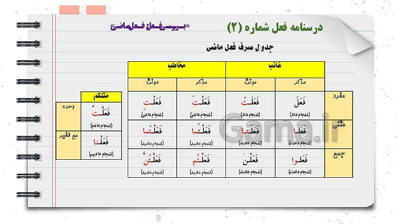 پاورپوینت دوره آموزشی کامل قواعد عربی دوره اول متوسطه (7 و 8 و 9ام)- پیش نمایش