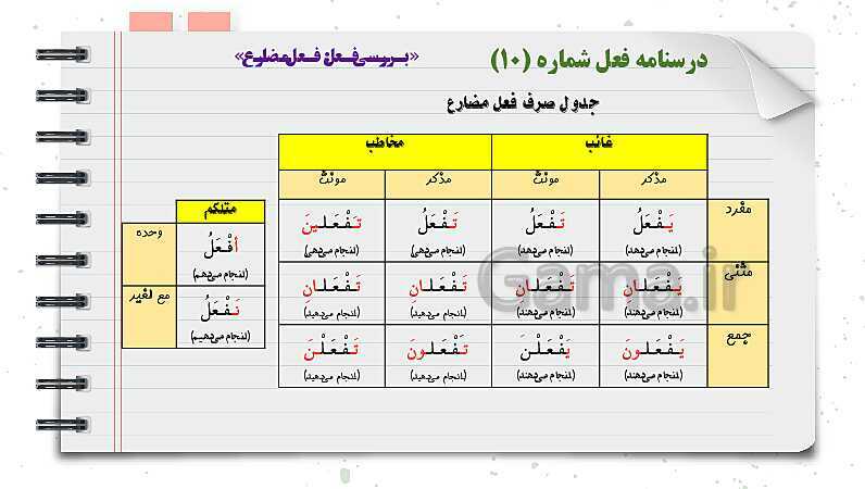 پاورپوینت دوره آموزشی کامل قواعد عربی دوره اول متوسطه (7 و 8 و 9ام)- پیش نمایش