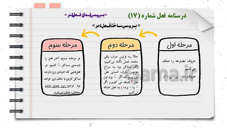 پاورپوینت دوره آموزشی کامل قواعد عربی دوره اول متوسطه (7 و 8 و 9ام)- پیش نمایش