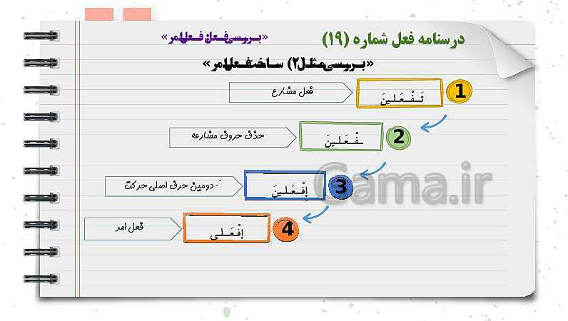 پاورپوینت دوره آموزشی کامل قواعد عربی دوره اول متوسطه (7 و 8 و 9ام)- پیش نمایش