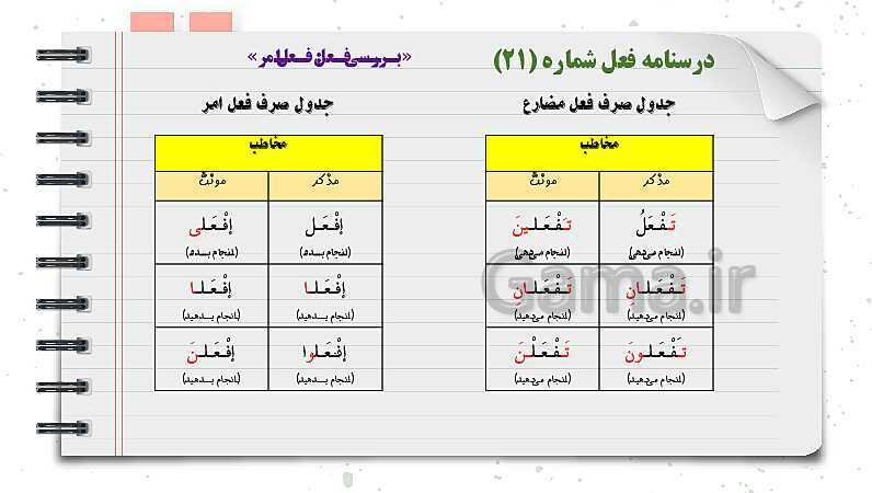 پاورپوینت دوره آموزشی کامل قواعد عربی دوره اول متوسطه (7 و 8 و 9ام)- پیش نمایش