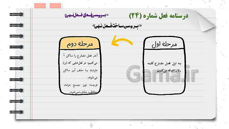 پاورپوینت دوره آموزشی کامل قواعد عربی دوره اول متوسطه (7 و 8 و 9ام)- پیش نمایش