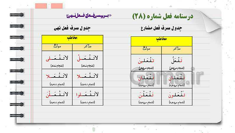 پاورپوینت دوره آموزشی کامل قواعد عربی دوره اول متوسطه (7 و 8 و 9ام)- پیش نمایش