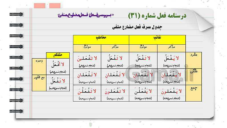 پاورپوینت دوره آموزشی کامل قواعد عربی دوره اول متوسطه (7 و 8 و 9ام)- پیش نمایش