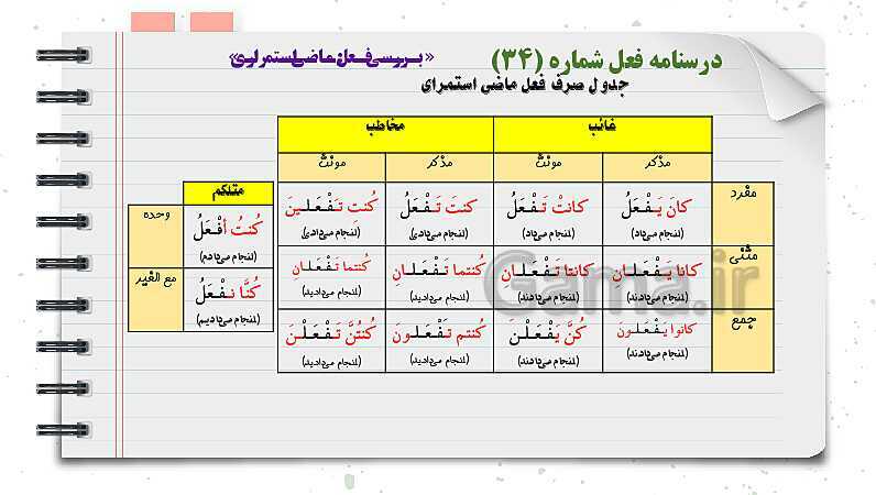 پاورپوینت دوره آموزشی کامل قواعد عربی دوره اول متوسطه (7 و 8 و 9ام)- پیش نمایش