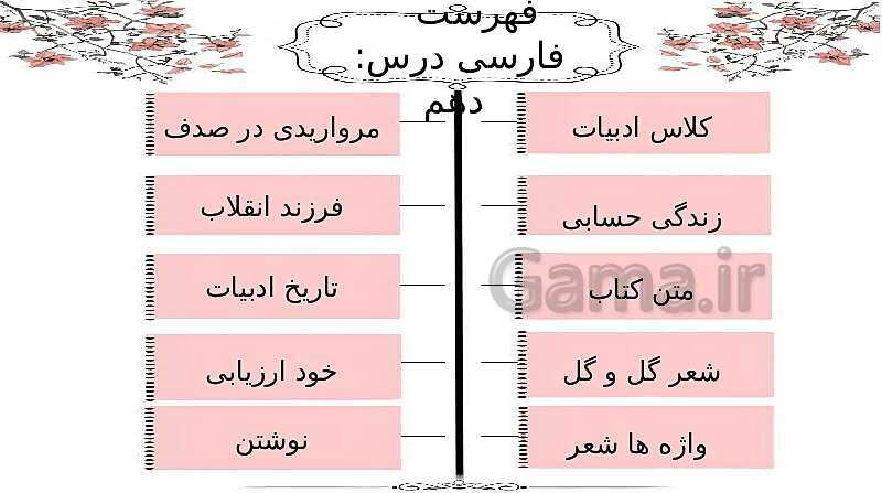 پاورپوینت درس 10: کلاس ادبیات، مرواریدی در صدف، زندگی حسابی، فرزند صالح- پیش نمایش