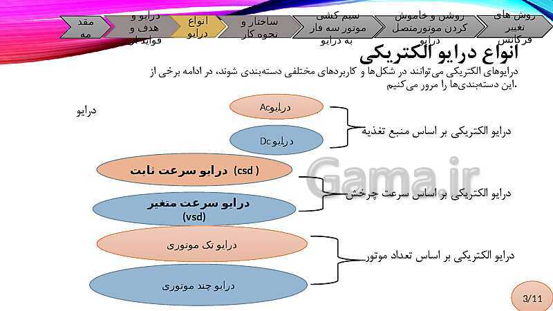 پاورپوینت درایو نحوه اتصال و راه اندازی آن ها (راه‌اندازی اینورتر موتورهای القایی)- پیش نمایش