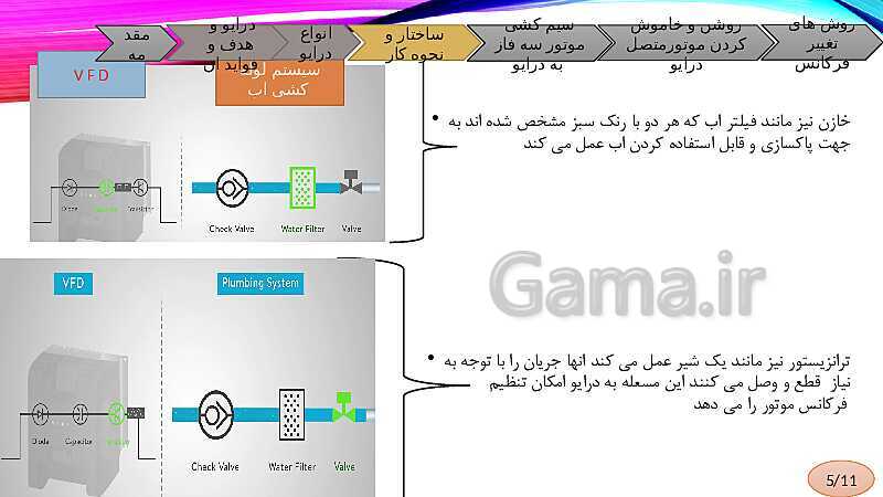 پاورپوینت درایو نحوه اتصال و راه اندازی آن ها (راه‌اندازی اینورتر موتورهای القایی)- پیش نمایش