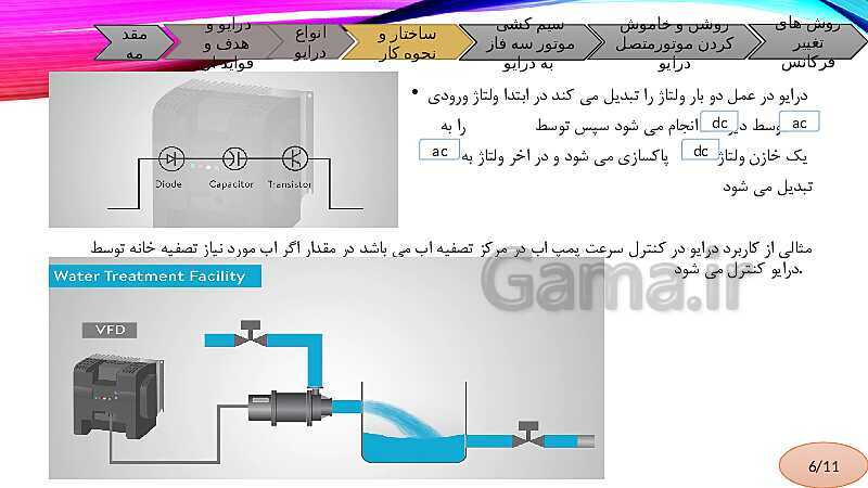 پاورپوینت درایو نحوه اتصال و راه اندازی آن ها (راه‌اندازی اینورتر موتورهای القایی)- پیش نمایش