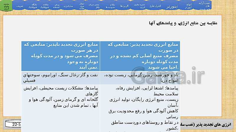 پاورپوینت سامانه های فتوولتائیک- پیش نمایش