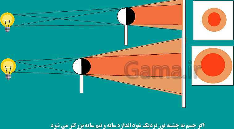 پاورپوینت فصل 14: نور و ویژگی های آن | علوم هشتم- پیش نمایش