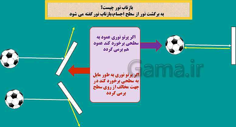 پاورپوینت فصل 14: نور و ویژگی های آن | علوم هشتم- پیش نمایش