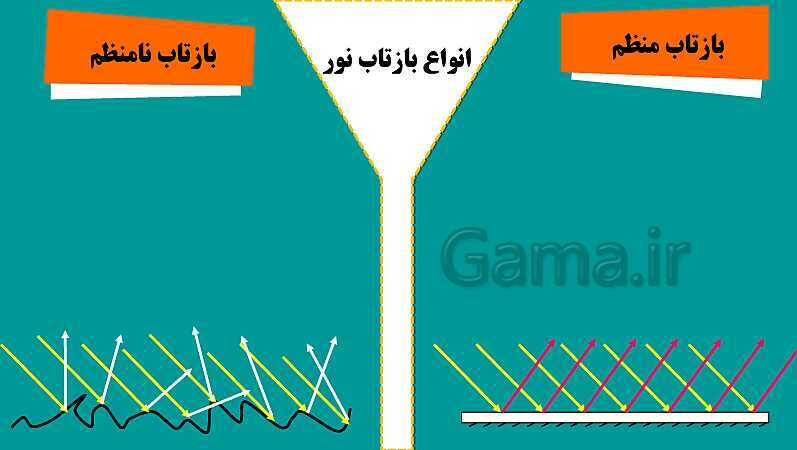 پاورپوینت فصل 14: نور و ویژگی های آن | علوم هشتم- پیش نمایش