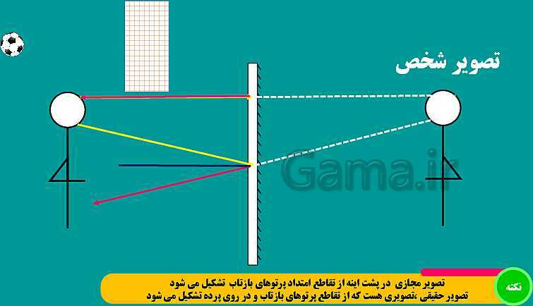 پاورپوینت فصل 14: نور و ویژگی های آن | علوم هشتم- پیش نمایش