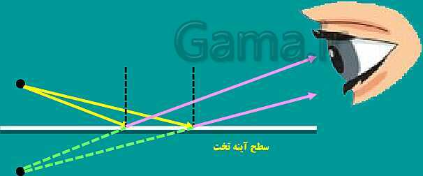 پاورپوینت فصل 14: نور و ویژگی های آن | علوم هشتم- پیش نمایش