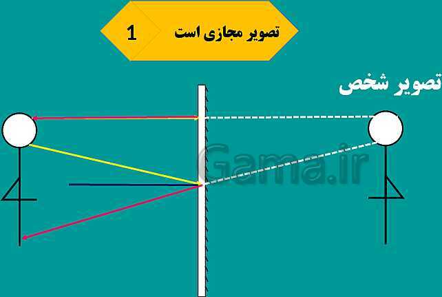 پاورپوینت فصل 14: نور و ویژگی های آن | علوم هشتم- پیش نمایش