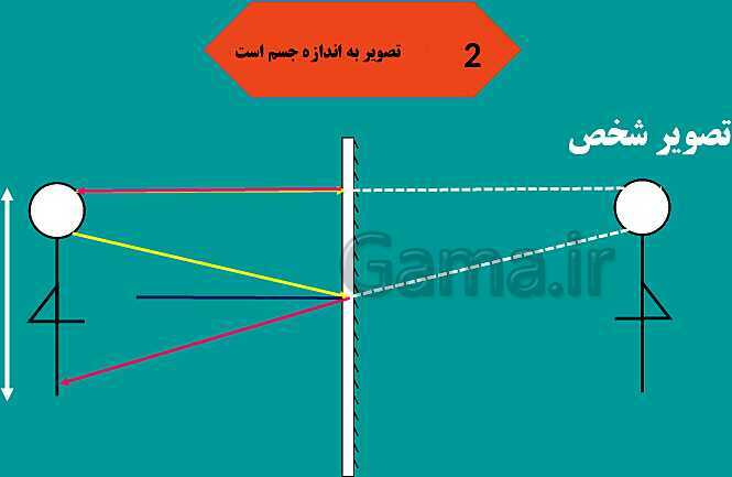 پاورپوینت فصل 14: نور و ویژگی های آن | علوم هشتم- پیش نمایش