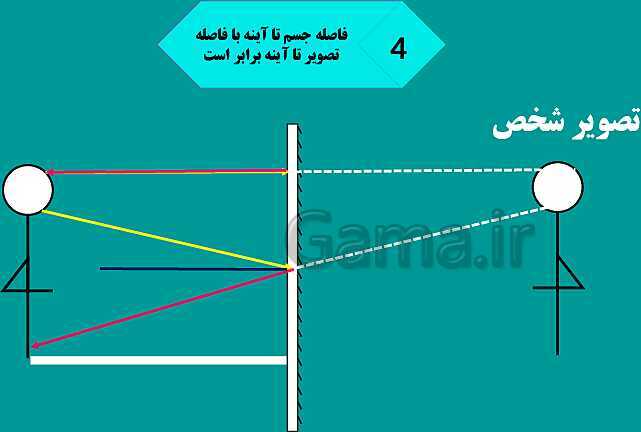 پاورپوینت فصل 14: نور و ویژگی های آن | علوم هشتم- پیش نمایش