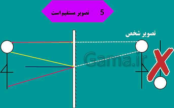 پاورپوینت فصل 14: نور و ویژگی های آن | علوم هشتم- پیش نمایش