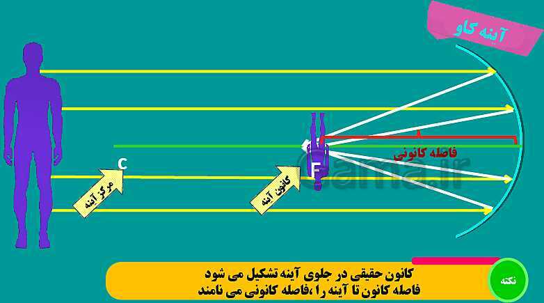 پاورپوینت فصل 14: نور و ویژگی های آن | علوم هشتم- پیش نمایش