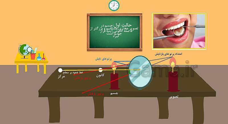 پاورپوینت فصل 14: نور و ویژگی های آن | علوم هشتم- پیش نمایش