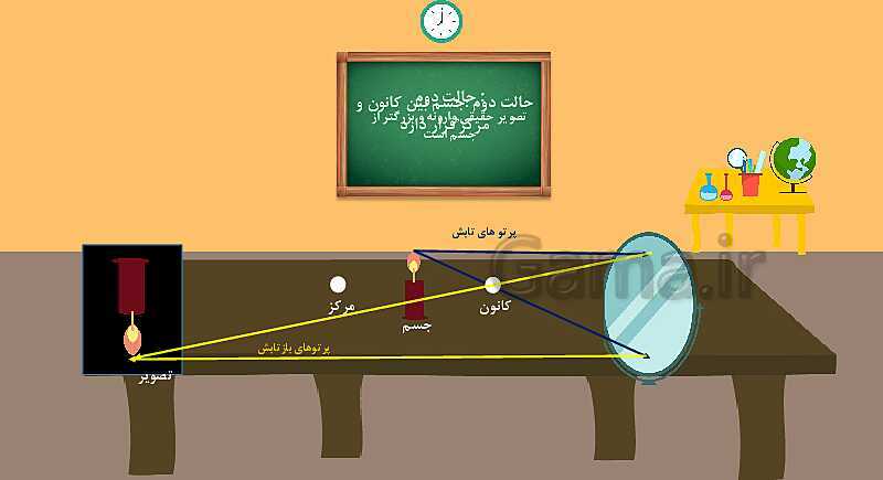 پاورپوینت فصل 14: نور و ویژگی های آن | علوم هشتم- پیش نمایش