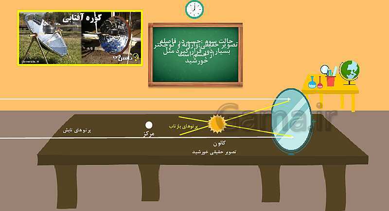 پاورپوینت فصل 14: نور و ویژگی های آن | علوم هشتم- پیش نمایش