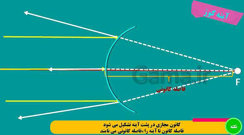 پاورپوینت فصل 14: نور و ویژگی های آن | علوم هشتم- پیش نمایش