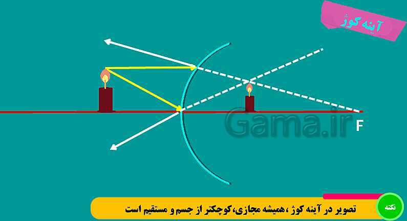 پاورپوینت فصل 14: نور و ویژگی های آن | علوم هشتم- پیش نمایش