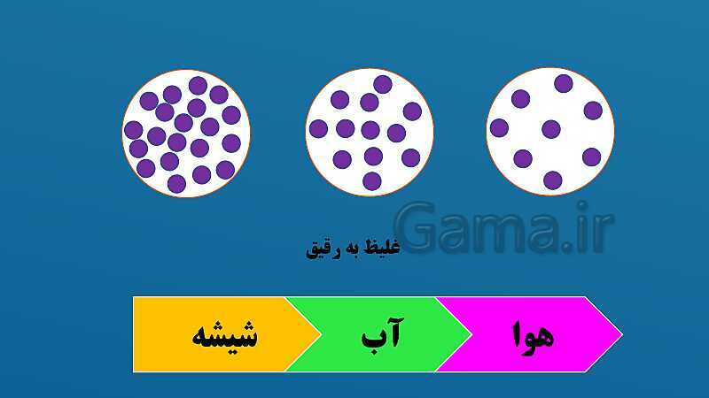 پاورپوینت فصل 15: شکست نور | علوم هشتم- پیش نمایش