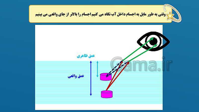 پاورپوینت فصل 15: شکست نور | علوم هشتم- پیش نمایش