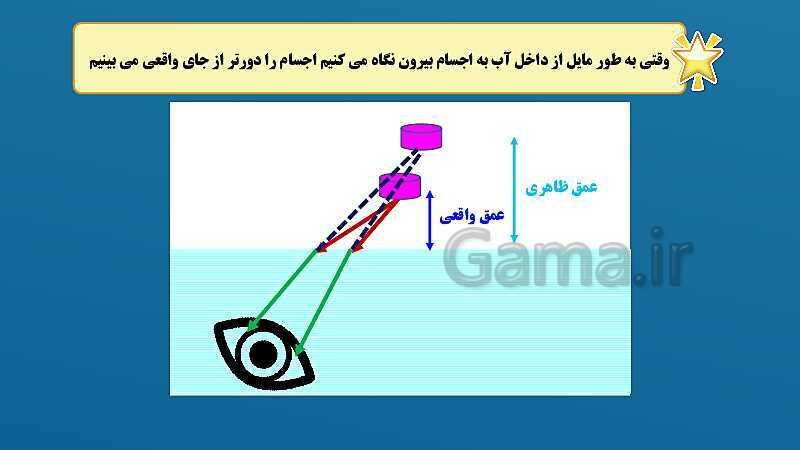 پاورپوینت فصل 15: شکست نور | علوم هشتم- پیش نمایش