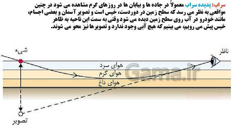 پاورپوینت فصل 15: شکست نور | علوم هشتم- پیش نمایش