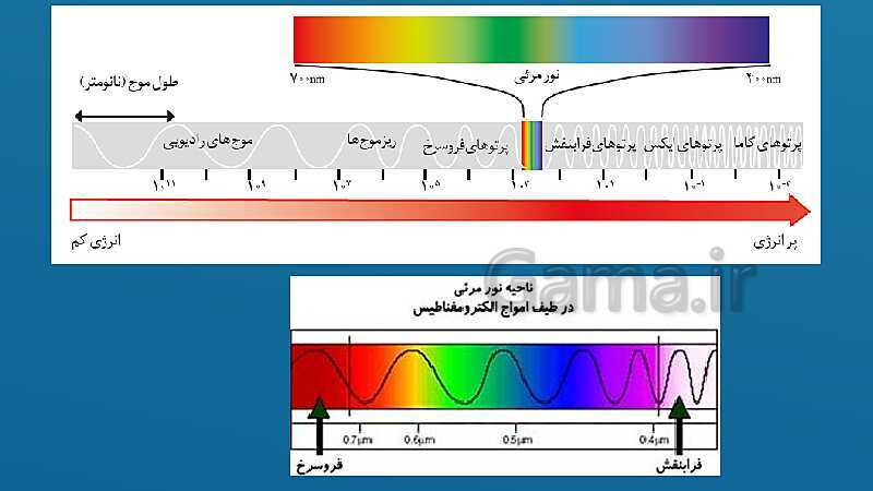 پاورپوینت فصل 15: شکست نور | علوم هشتم- پیش نمایش