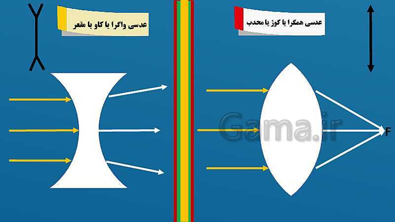 پاورپوینت فصل 15: شکست نور | علوم هشتم- پیش نمایش