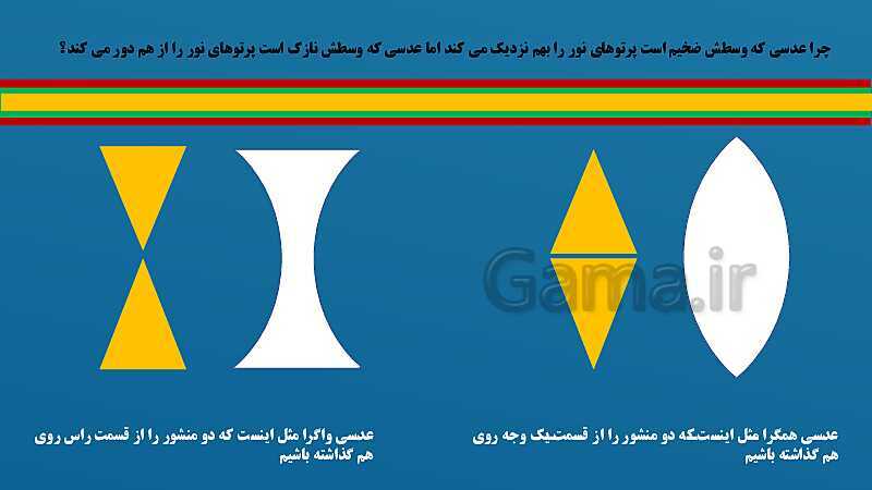 پاورپوینت فصل 15: شکست نور | علوم هشتم- پیش نمایش