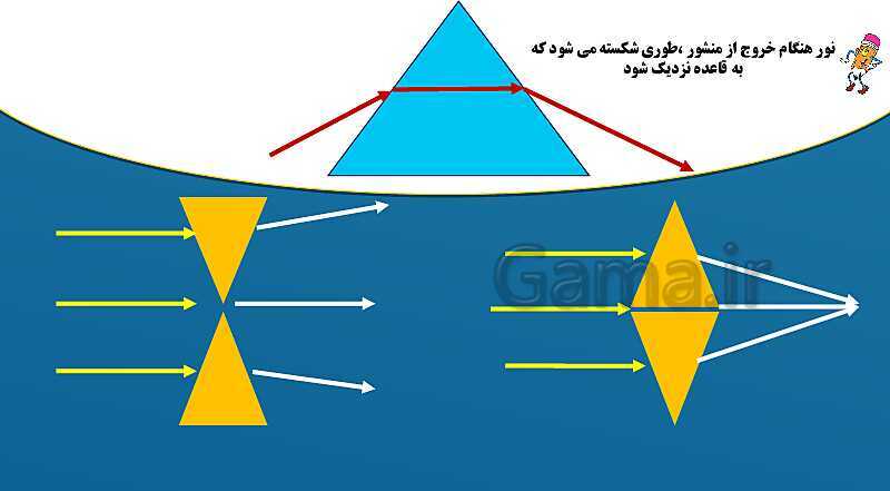 پاورپوینت فصل 15: شکست نور | علوم هشتم- پیش نمایش