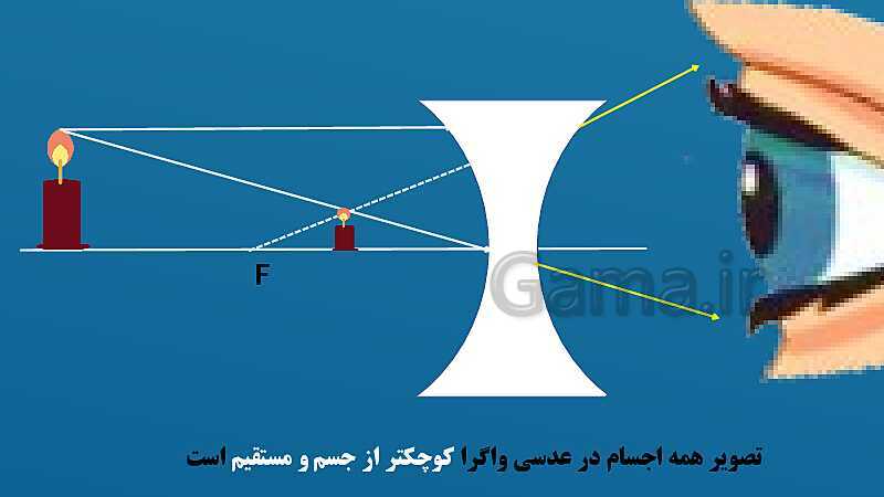 پاورپوینت فصل 15: شکست نور | علوم هشتم- پیش نمایش