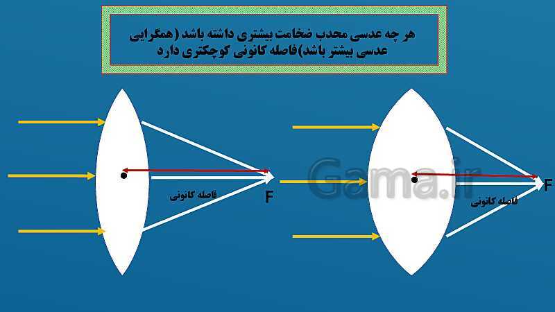 پاورپوینت فصل 15: شکست نور | علوم هشتم- پیش نمایش