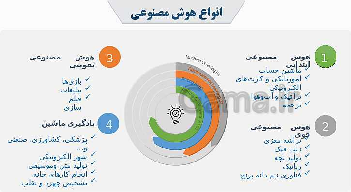 پاورپوینت هوش مصنوعی و کاربرد ٖآن در آموزش- پیش نمایش