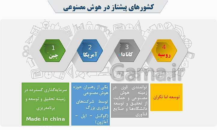 پاورپوینت هوش مصنوعی و کاربرد ٖآن در آموزش- پیش نمایش