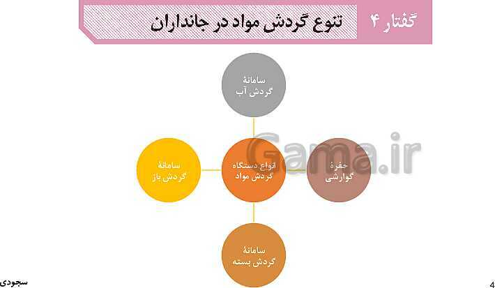 پاورپوینت گفتار چهارم فصل 4 زیست دهم: تنوع گردش مواد در جانداران- پیش نمایش