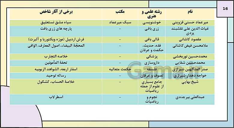 پاورپوینت تدریس درس 14: فرهنگ و تمدن در عصر صفوی | کتاب درسی تاریخ یازدهم انسانی- پیش نمایش