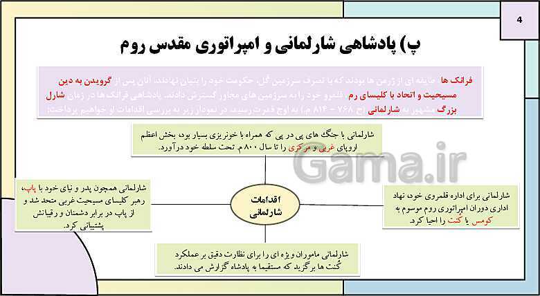 پاورپوینت تدریس درس 15: قرون وسطا | کتاب درسی تاریخ یازدهم انسانی- پیش نمایش