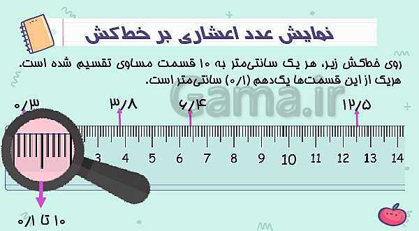 آشنایی با عددهای اعشاری | پاورپوینت ریاضی پنجم- پیش نمایش