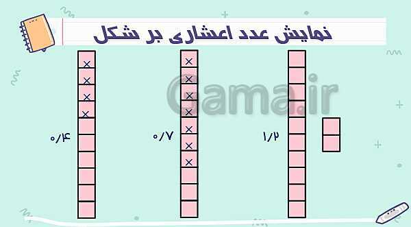 آشنایی با عددهای اعشاری | پاورپوینت ریاضی پنجم- پیش نمایش