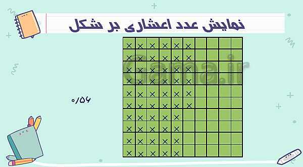 آشنایی با عددهای اعشاری | پاورپوینت ریاضی پنجم- پیش نمایش