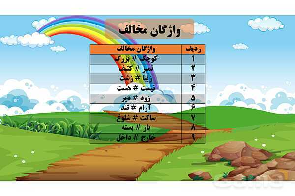 پاورپوینت فارسی پنجم ابتدایی | درس 13: روزی که باران میبارید و شعر بال در بال پرستوها- پیش نمایش