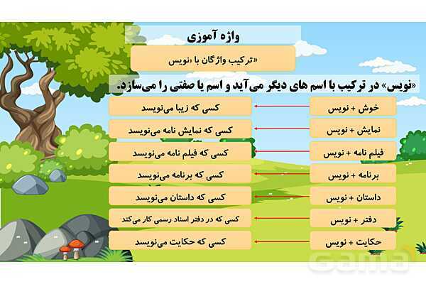 پاورپوینت فارسی پنجم ابتدایی | درس 13: روزی که باران میبارید و شعر بال در بال پرستوها- پیش نمایش