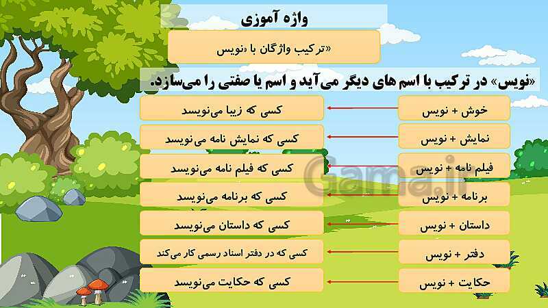 پاورپوینت فارسی پنجم ابتدایی | درس 13: روزی که باران می‌بارید و شعر بال در بال پرستوها- پیش نمایش